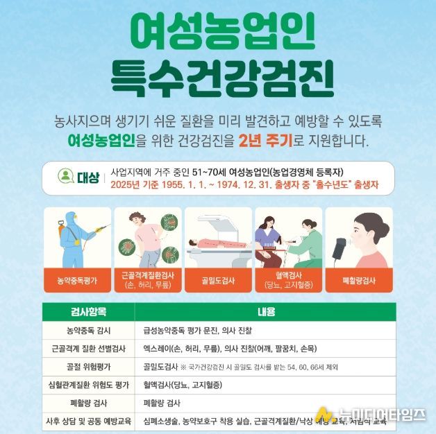 여수시, 여성농업인 건강복지 증진 특수건강검진 추진
