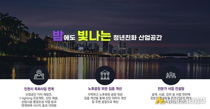 「산업단지 노후공장 청년친화 리뉴얼」추진목표 및 전략