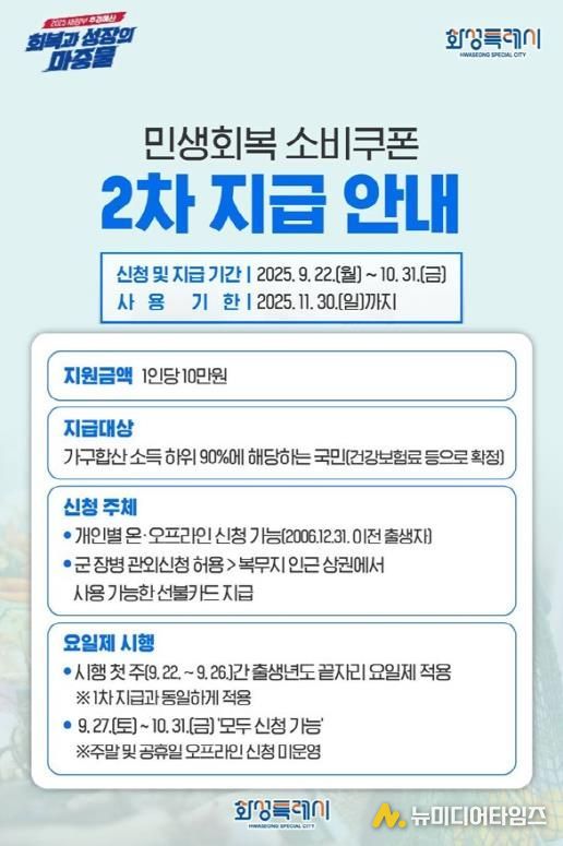 화성특례시 민생회복 소비쿠폰 2차 지급 안내