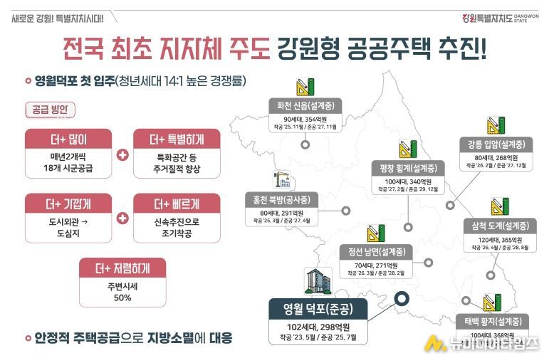 (판넬) 강원형 공공주택