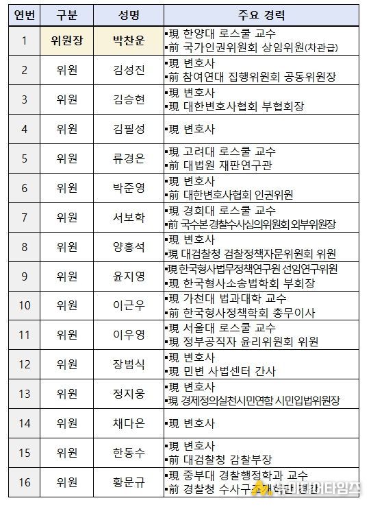 검찰개혁추진단 자문위원회 위원 명단