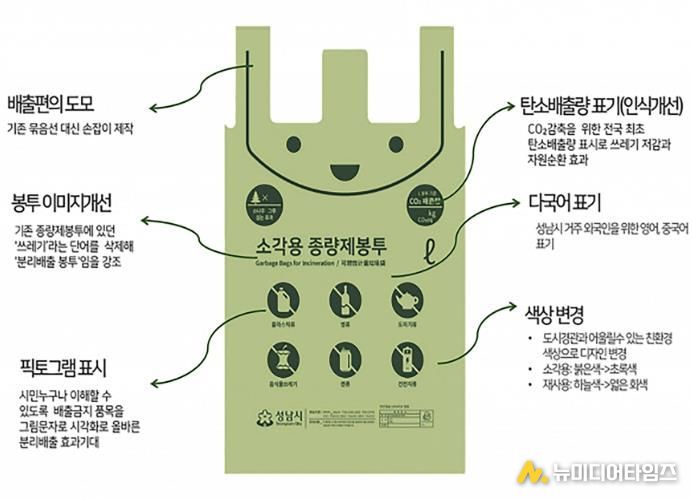 성남시 소각용 종량제봉투 디자인 설명