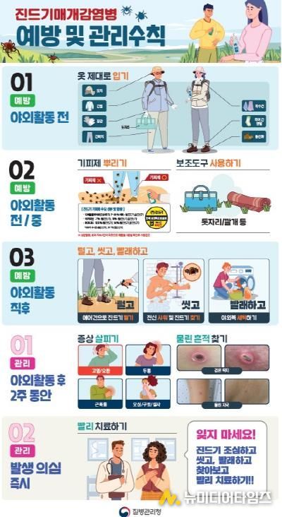 평택시 송탄보건소 '설마 내가 물리겠어?' 방심은 금물, 10~11월 털진드기 급증
