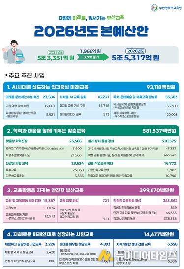 주요사업 설명자료