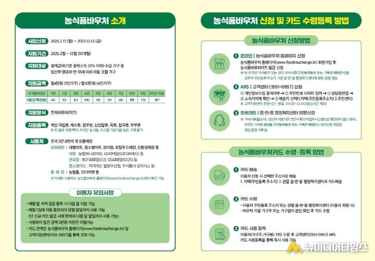 2025년도 농식품 바우처 지원 신청 연중 접수