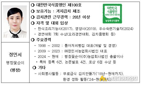 2025년 대한민국식품명인 프로필