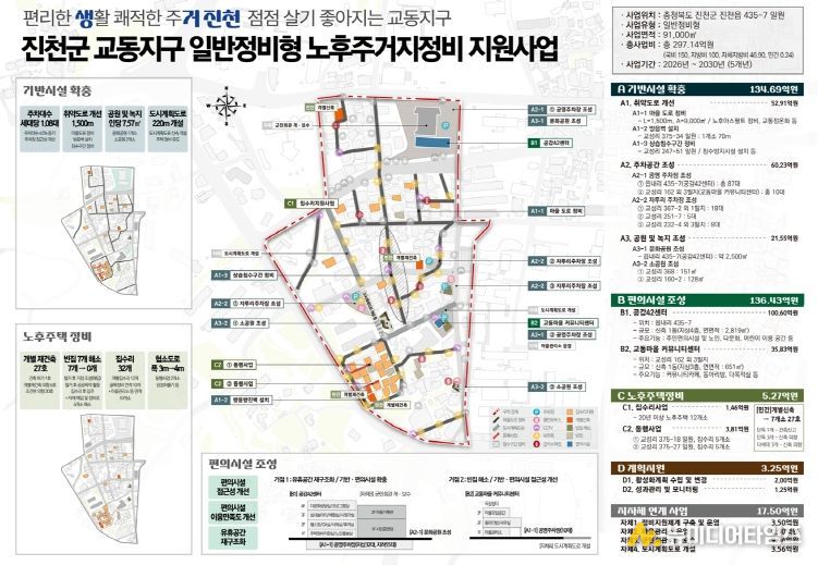 노후주거지정비 지원사업 계획도