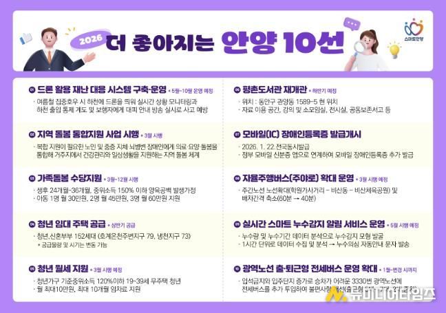 안양시, 가족돌봄수당・주야로 확대 등 올해 더 좋아지는 제도 소개