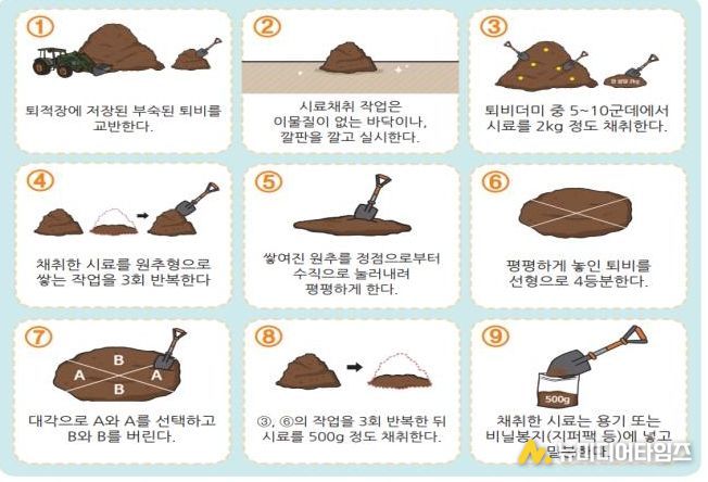 부숙도 검사 시료 채취 홍보물
