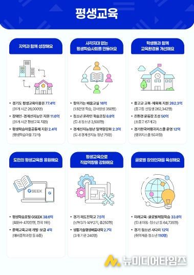 2026년 평생교육 주요 사업