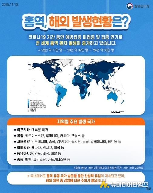 홍역 발생 현황