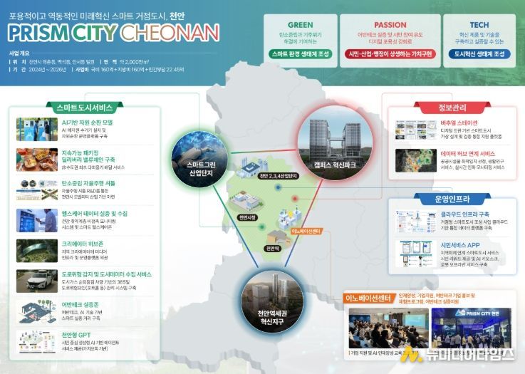 ‘천안시 거점형 스마트도시 조성사업’ 구상도.