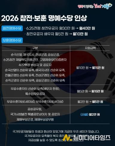 2026년 계룡시 참전·보훈 명예수당 인상 홍보 포스터