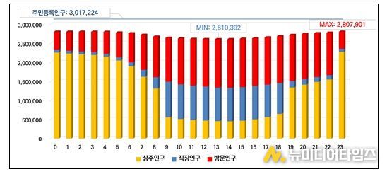 인천 생활인구 하루 변화