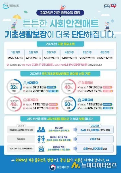 기초생활보장 지원 확대‧기준 완화 포스터