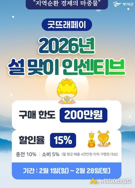 설맞이 굿뜨래페이 인센티브 상향 포스터