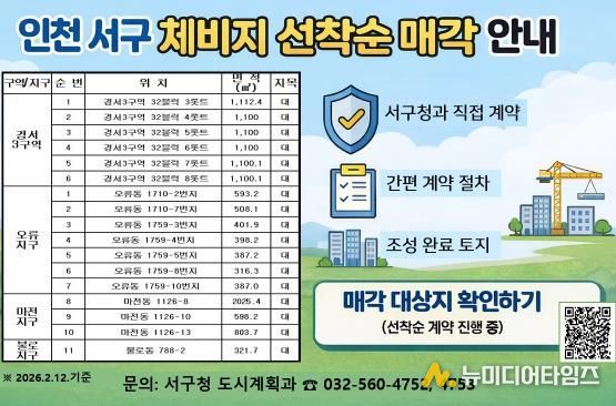 인천 서구, 체비지 17필지 선착순 수의계약 매각 실시
