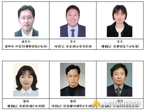 2025년 하반기 적극행정 우수공무원 선발 대상자