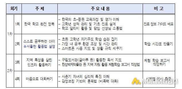 세부 교육 내용