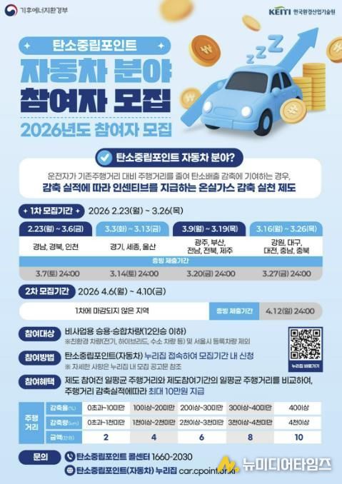 홍성군, 주행거리 줄이면 최대 10만원 혜택!