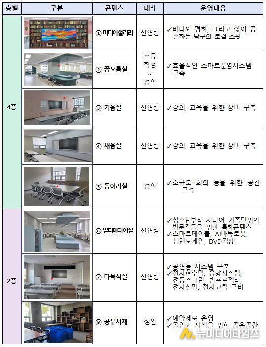 남구도서관 들락날락 공간별 운영계획