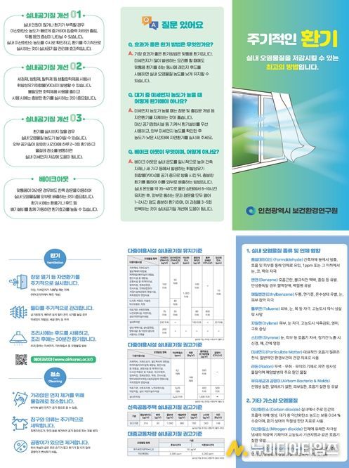인천시, 다중이용시설, 지하철 등 159개소 실내공기질 검사
