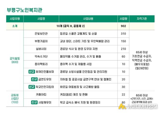 부평구노인복지관 일자리 사업단 (26.3.24. 기준)