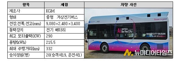 자율주행모빌리티 시범운행 차량 제원