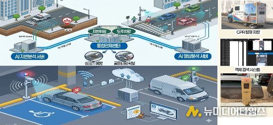 , 2026년 스마트빌리지 공모사업 최종 선정