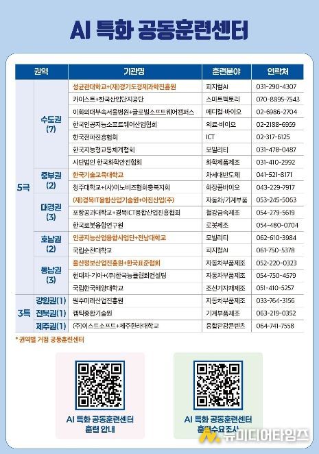 공모 선정 현황