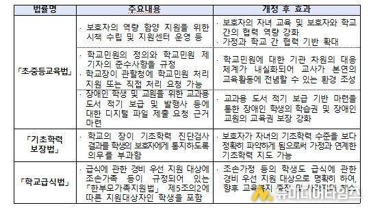 3. 31. 본회의 통과 법률 주요 내용