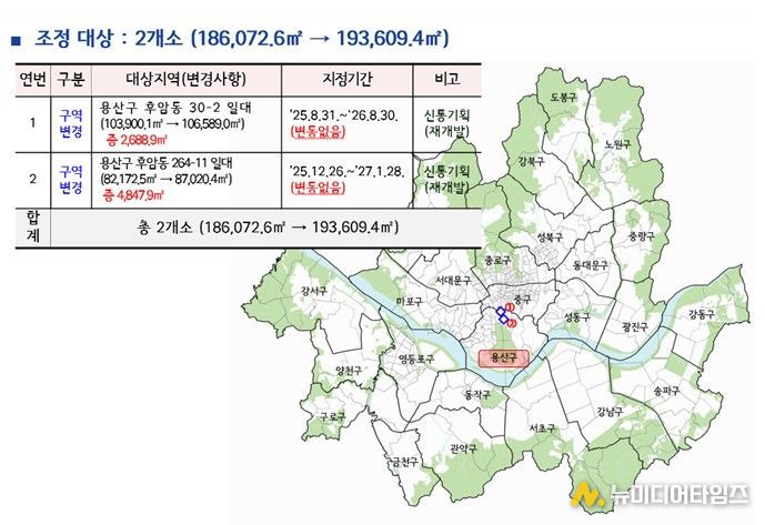 토지거래허가구역 조정 위치