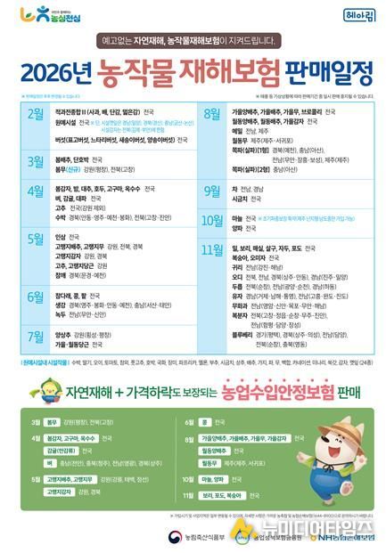 농업정책보험 (농작물재해보험, 농기계종합보험, 농업인안전보험) 가입은 선택이 아닌 필수입니다.