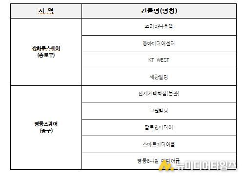 옥외광고물 자유표시구역 운영시간 단축 참여 현황