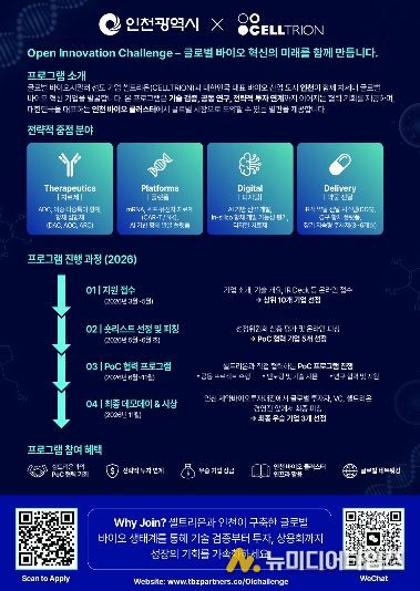 글로벌 오픈이노베이션 안내문