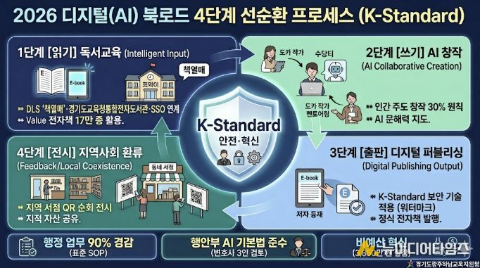 광주하남교육지원청, AI와 함께 '읽기에서 출판까지'...디지털 독서 생태계 'K-Standard' 교육 혁신 모델 수립