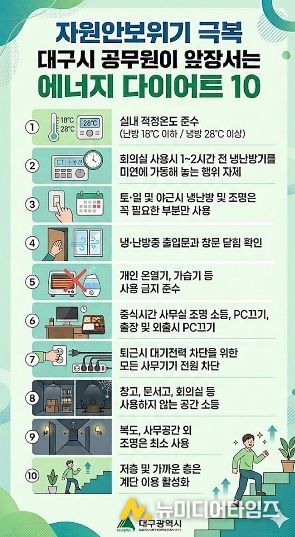 4월 8일부터 ‘공직자 승용차 2부제’ 시행