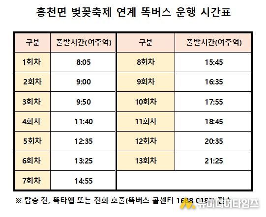 여주시, 벚꽃축제기간 ‘관광형 똑버스’ 한시 운영