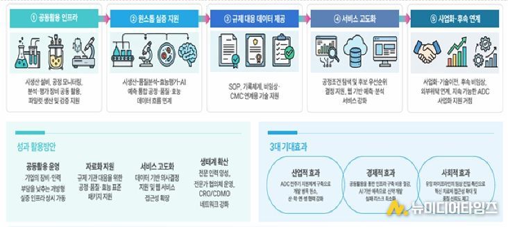 충북도,'항체-약물접합체(ADC) 후보 발굴지원 및 시생산 지원 기반구축'공모 선정