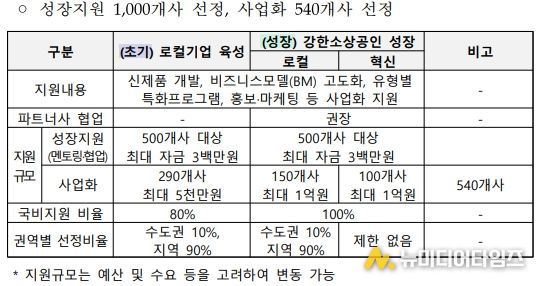 2026년 소상공인 정책자금 대리대출(4.6.~), 직접대출(4.13.~)