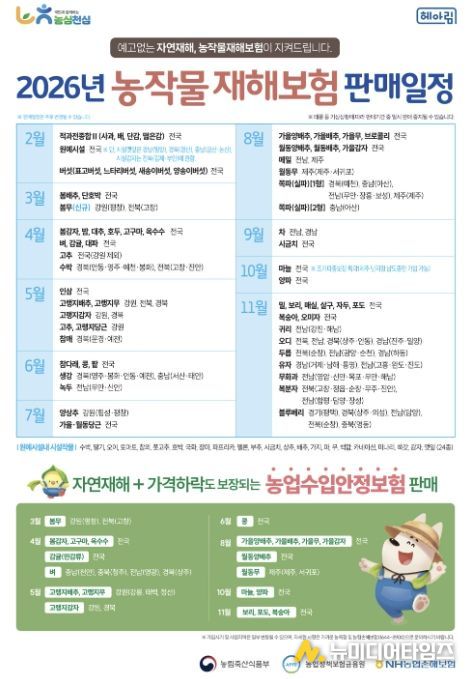 기후위기 시대 필수 안정망...홍성군, 농작물재해보험 선택 아닌 필수