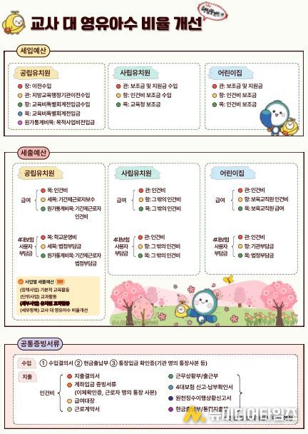 서울시교육청 유보통합 특색사업 공통회계 안내서