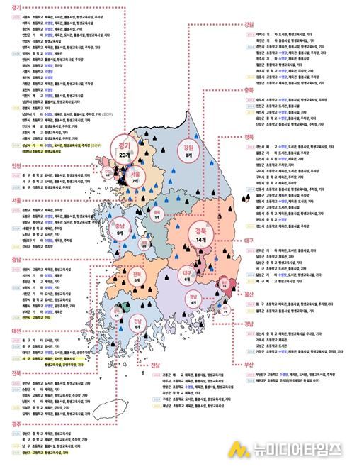 학교복합시설 공모 선정 사업 지역 분포(2023년~2026년(1차))