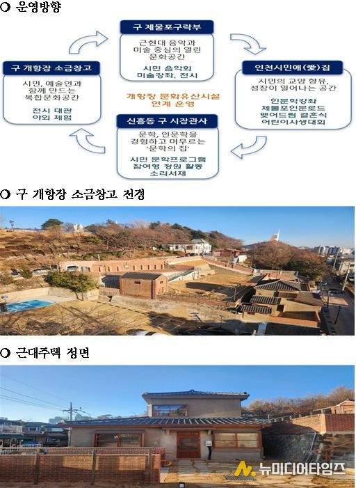 문화유산시설(4개소) 운영방향 및 소금창고 관련 사진